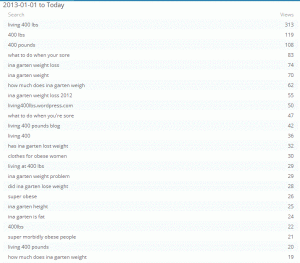 Screencap of popular search terms since 2013-01-01.